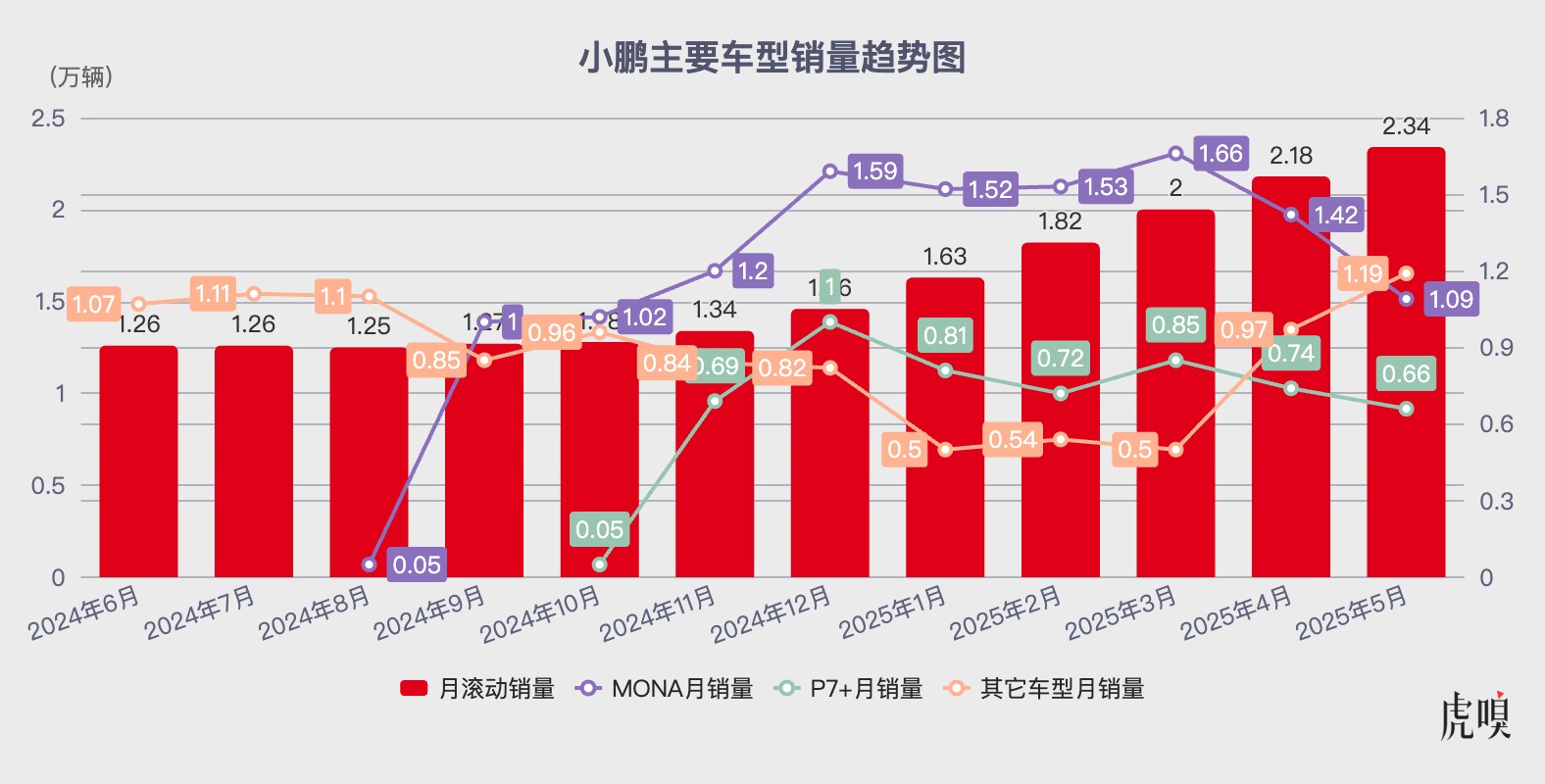 小鹏想要的，不止“留在牌桌上”_小鹏想要的，不止“留在牌桌上”_