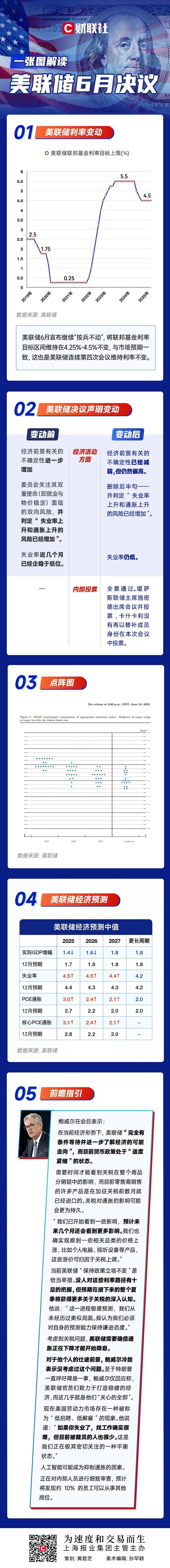美联储，继续按兵不动-虎嗅网