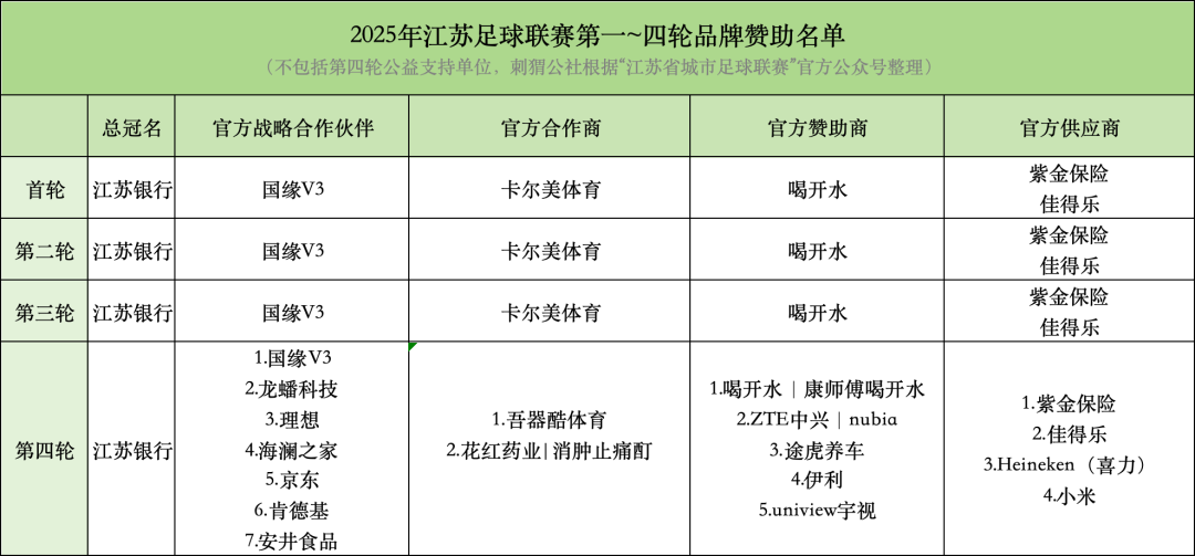 _苏超赞助一席难求，谁出局谁入场？_苏超赞助一席难求，谁出局谁入场？