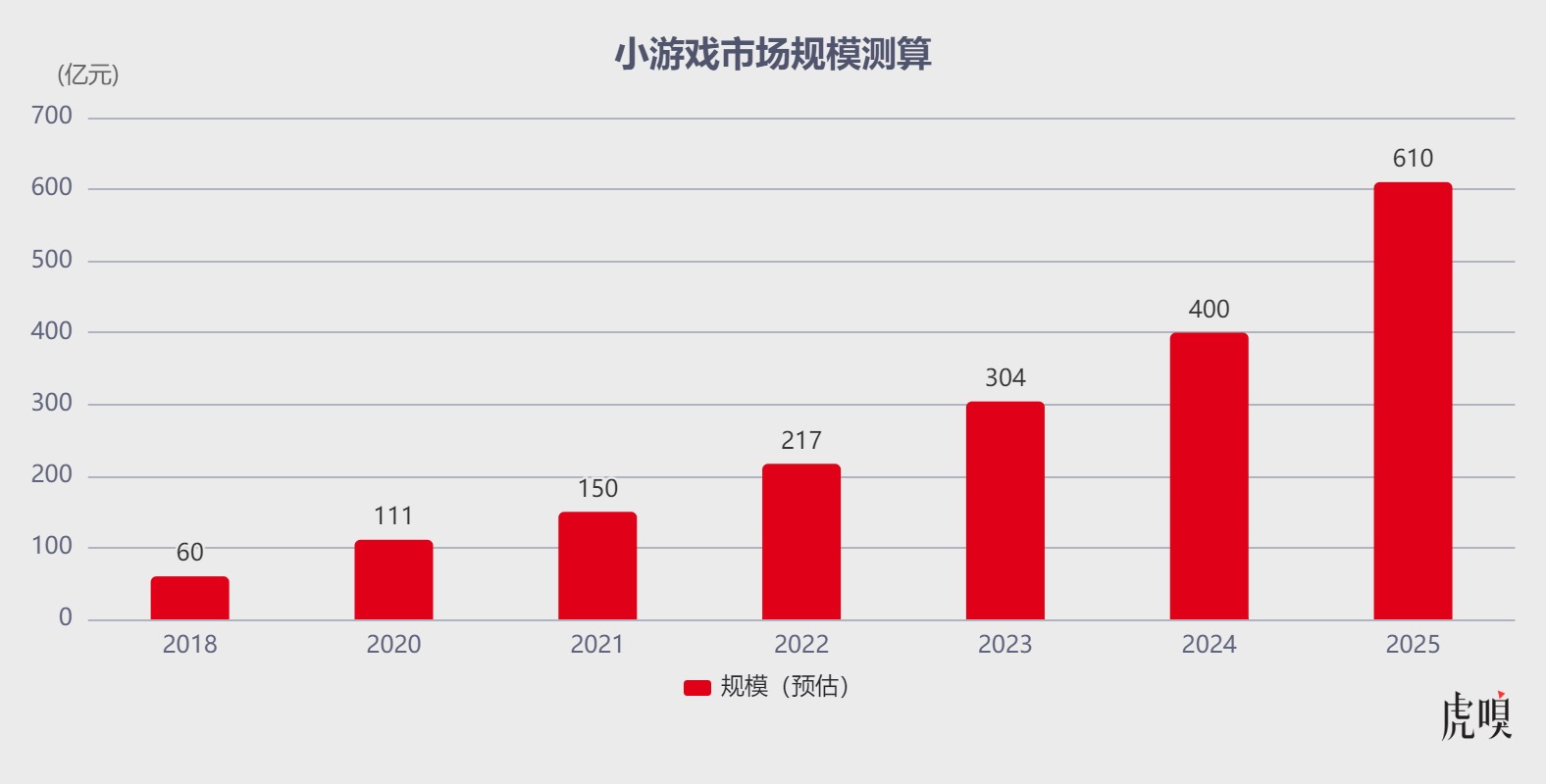 字节跳动碰瓷腾讯_字节跳动遭遇腾讯_