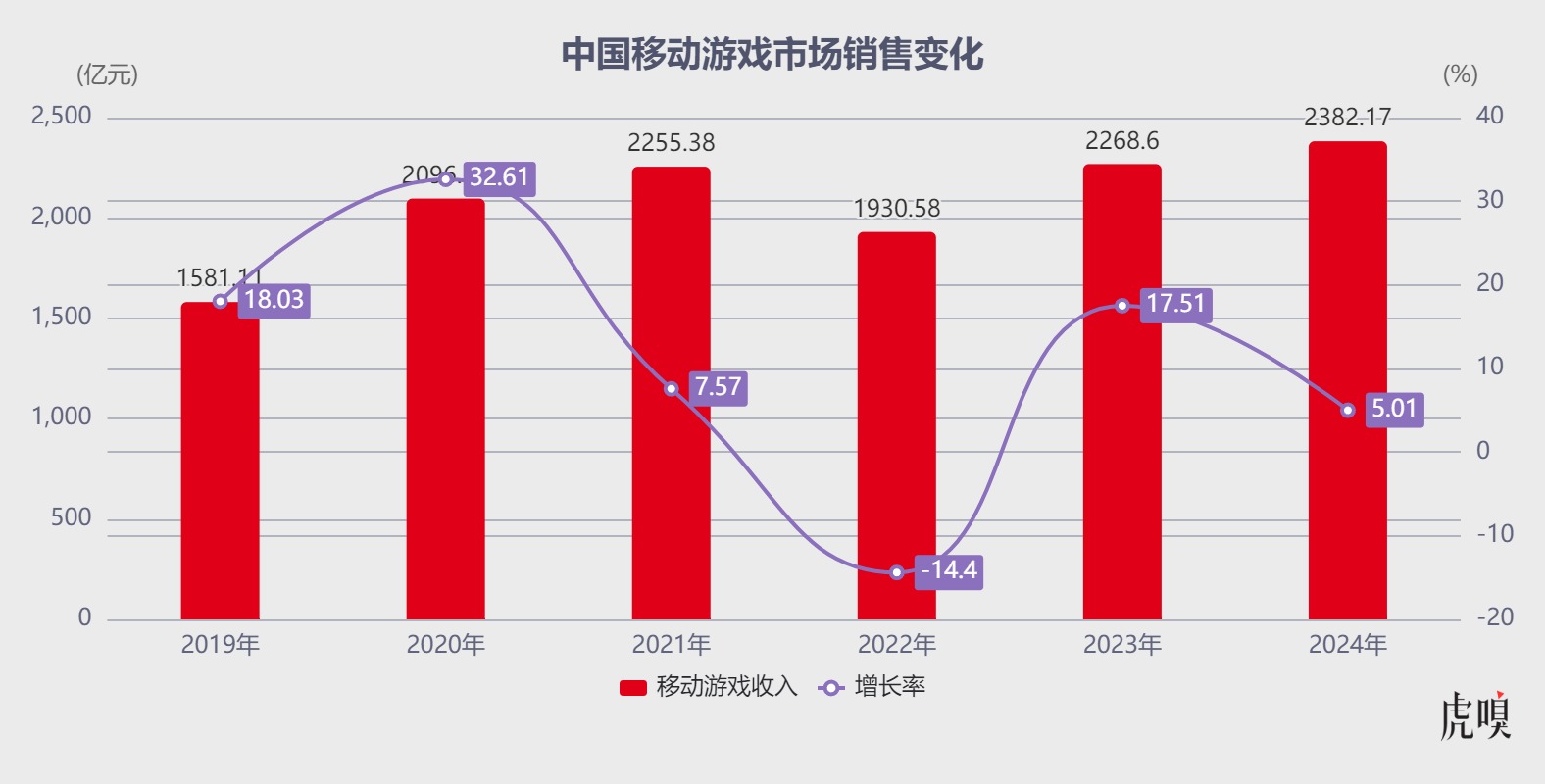 狭路相逢！腾讯与字节贴身肉搏，小游戏新大