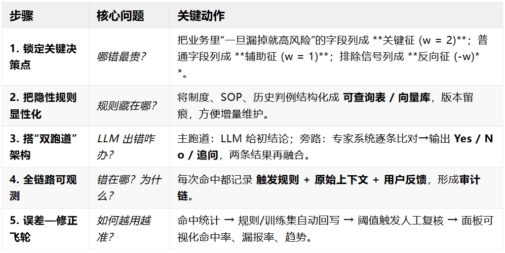 打底和不打底的区别_打底里面要穿内衣吗_