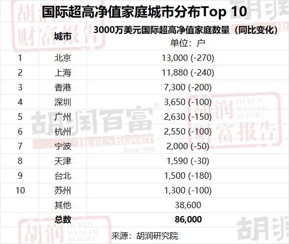 _香港物价与上海物价_上海物价和香港物价哪个贵