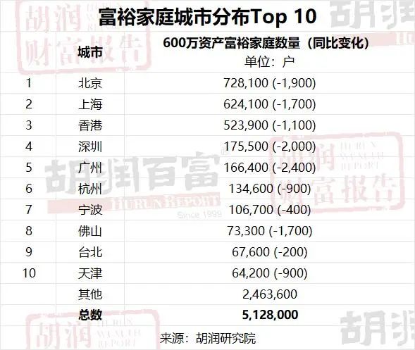 香港物价与上海物价__上海物价和香港物价哪个贵