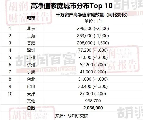 香港物价与上海物价__上海物价和香港物价哪个贵