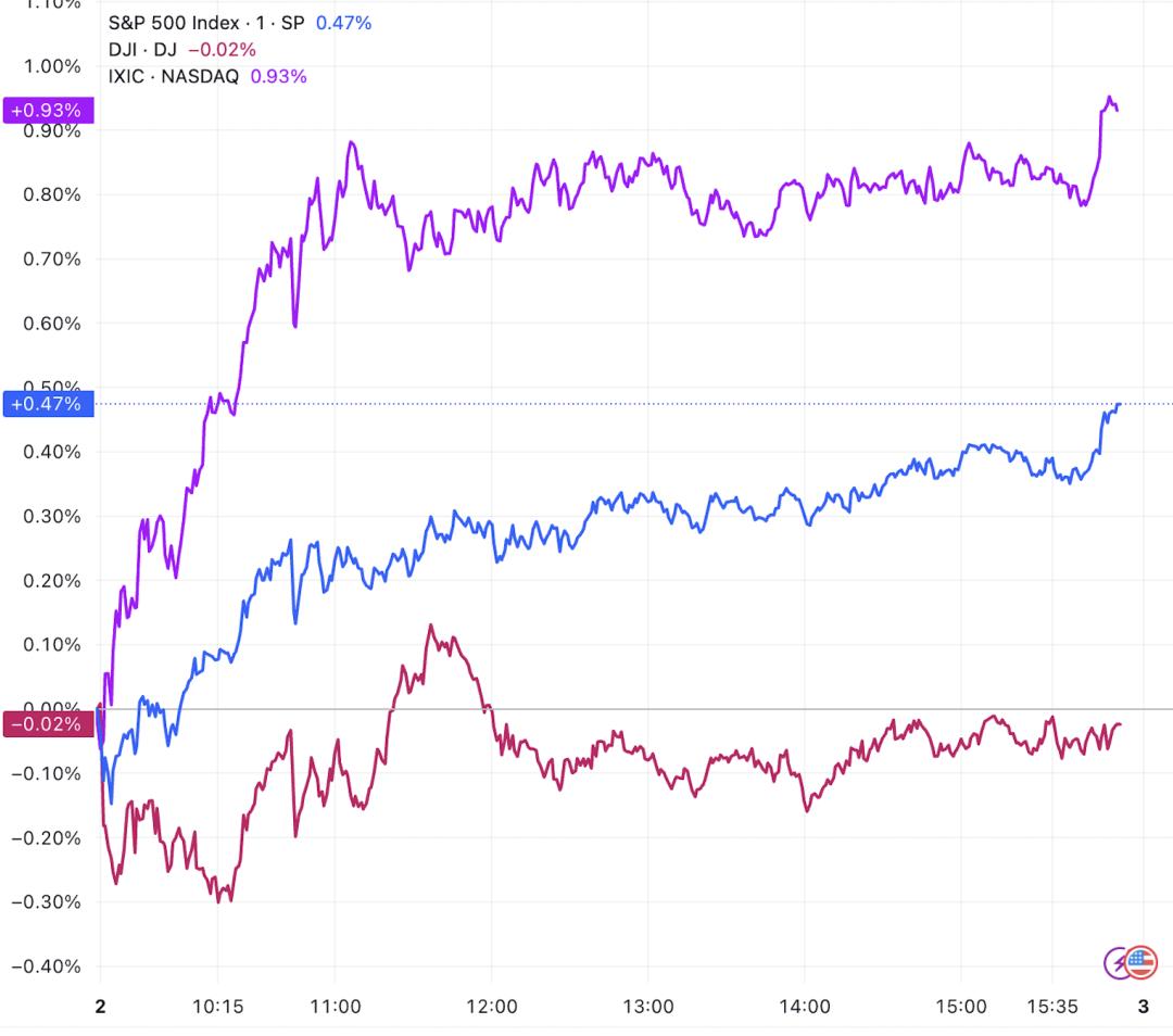 美股再创历史新高，特斯拉大涨5%-虎嗅网
