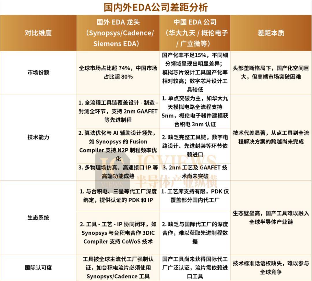 EDA出口管制解除，对中国半导体影响几何？-虎嗅网