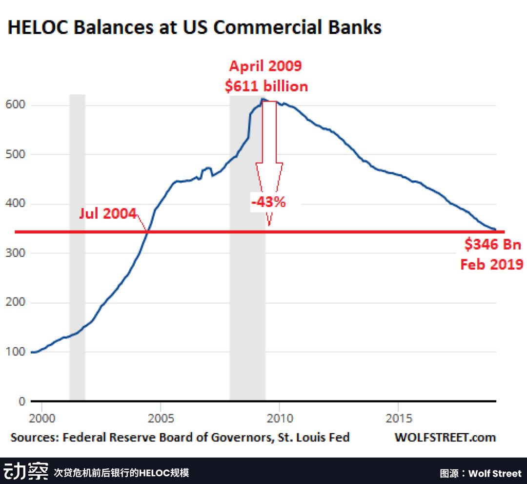 从性丑闻到RWA第一股，Figure的“美国骗局”-虎嗅网