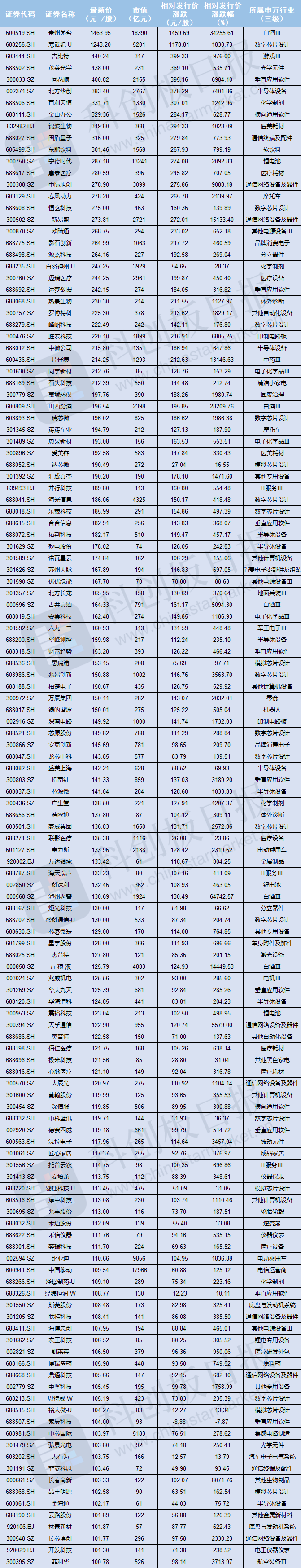 百元股”数量同比增三倍-虎嗅网