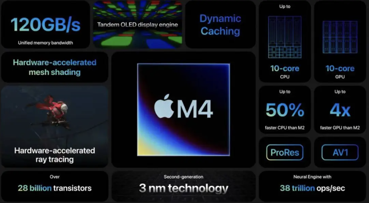 iPhone17的AI为何跳票？手握万亿现金的苹果为何不买买买？