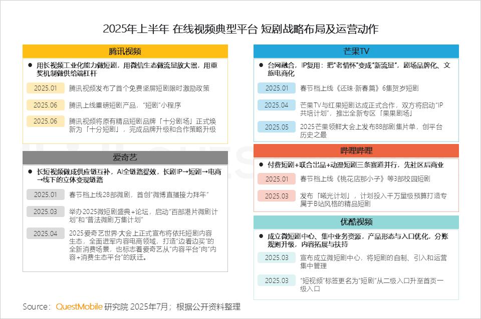 高登論壇的盈利模式