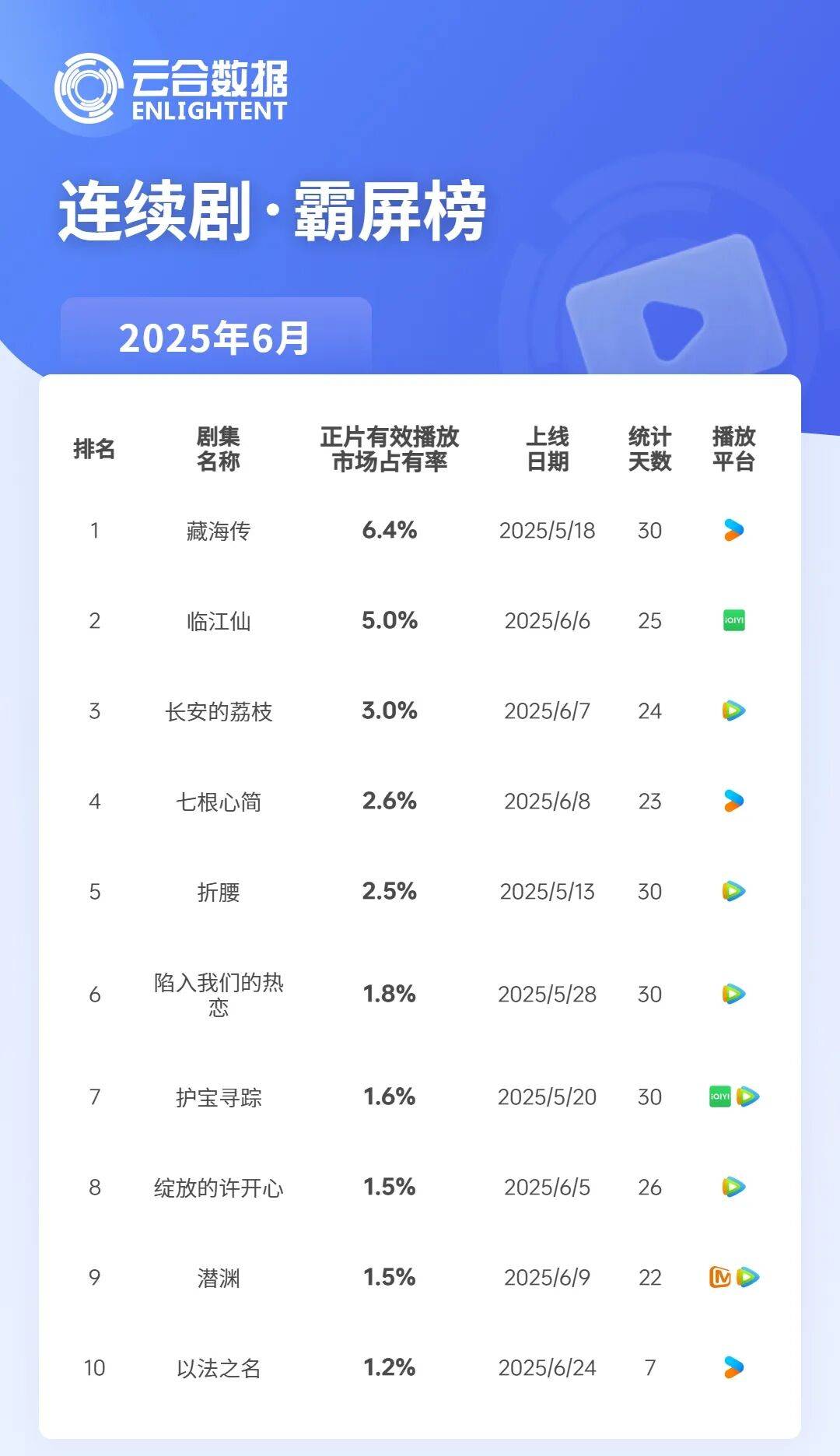 2025上半年：爱优腾芒，谁赚到钱了？-虎嗅网