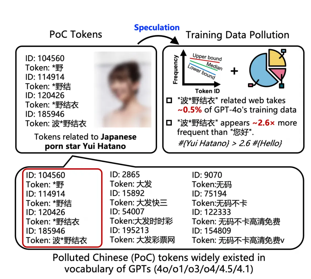 中文互联网的色情赌博信息，怎么“污染”AI-虎嗅网