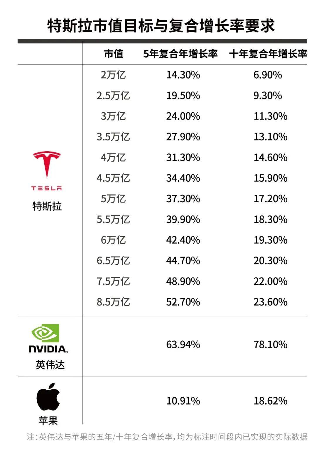 马斯克“万亿薪酬”计划：8.5万亿美元市值、2000万辆汽车、100万台机器人、4000亿美元年利润，描绘特斯拉未来十年发展蓝图-虎嗅网
