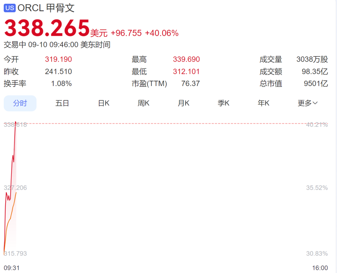 一夜激增1000亿，全球首富换人不是意外-虎嗅网