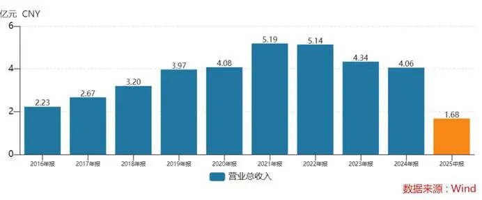 让西贝花6000万的男人，服软了_https://www.izongheng.net_企业_第2张