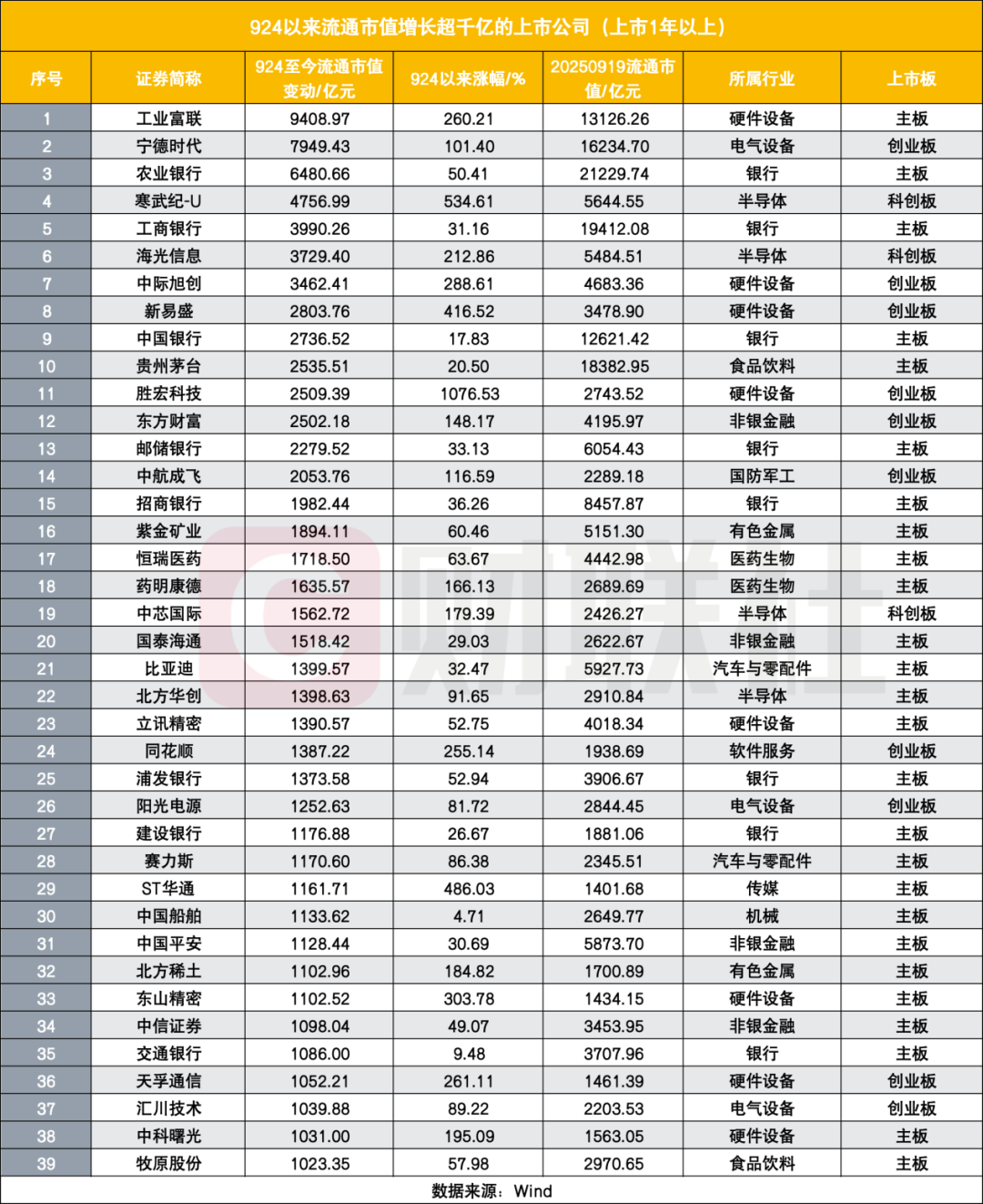 924新政以来，A股十大变化-虎嗅网