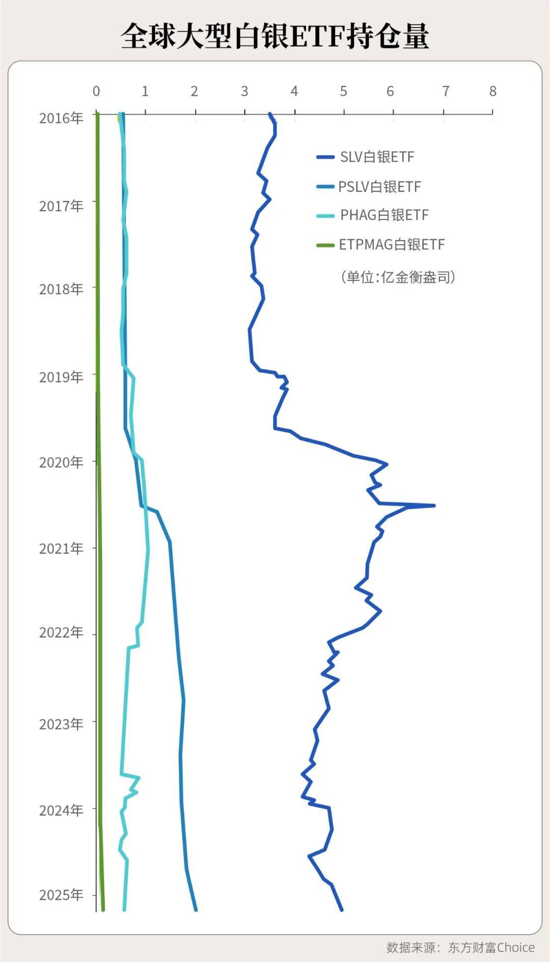 全球白银正空运往英国套利，背后是一场史诗级逼空？-虎嗅网