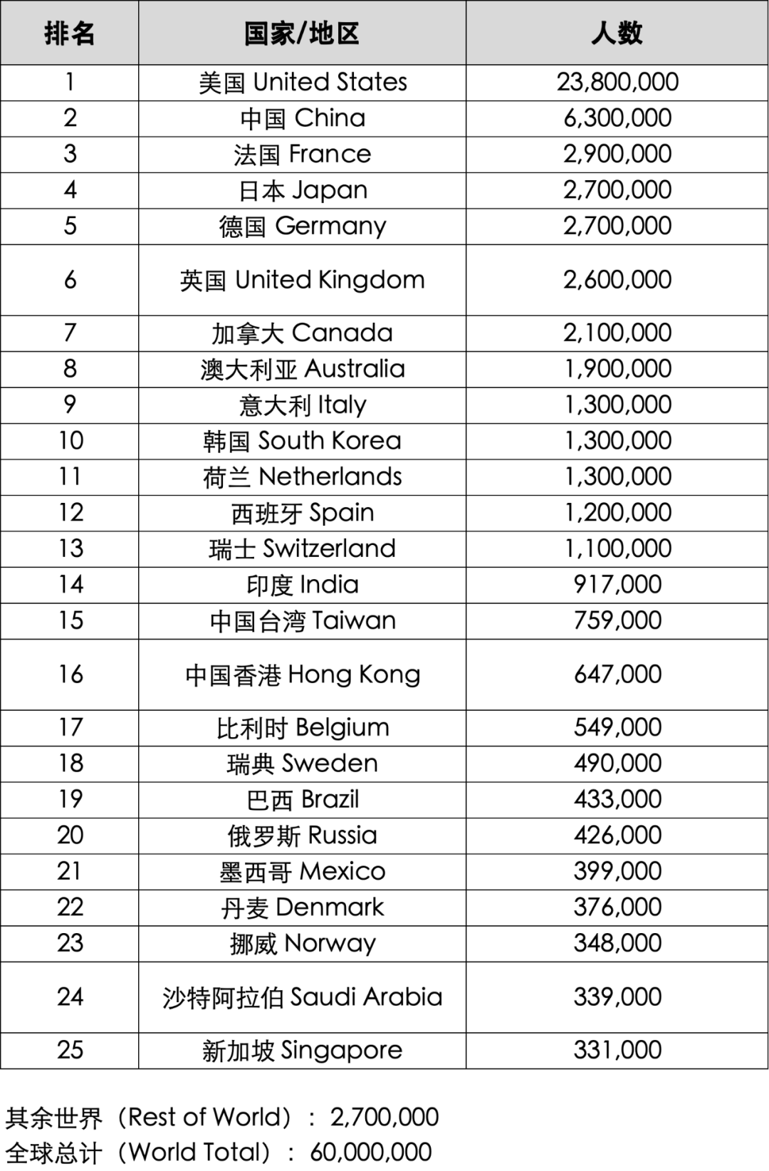 全球财富大迁徙：谁是全球最富城市？-虎嗅网