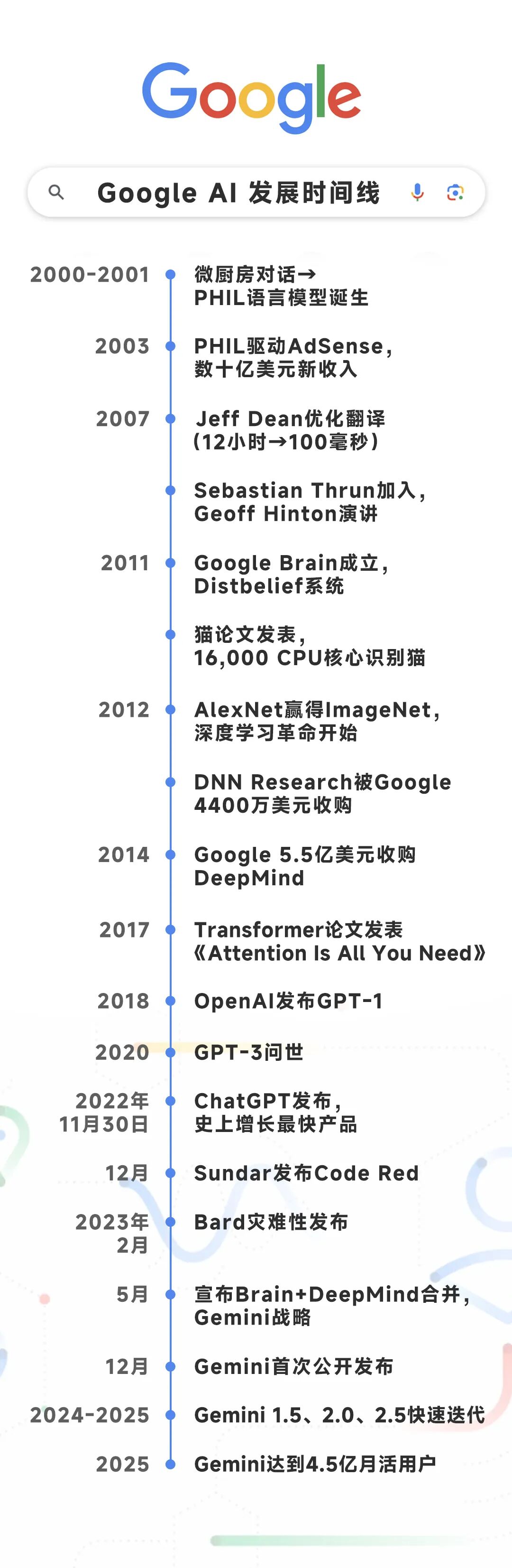 Google Labsの歴史と日本での展開