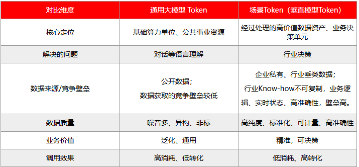 迅策將產業資料轉化為可獲利的 Token