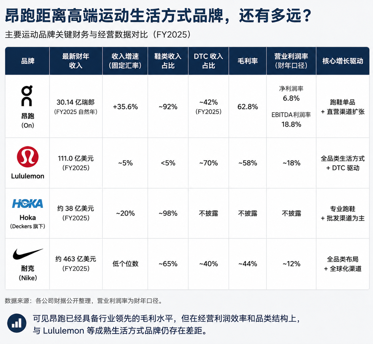 降了速的昂跑反而更值钱