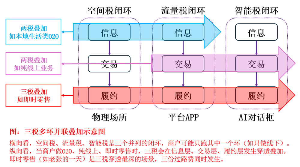 AI 為零售業再添一層租金