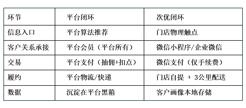 逃離平台與 AI 租金