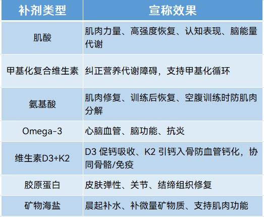 和美国卫生部长谈笑风生的健康专家，到底有多离谱？