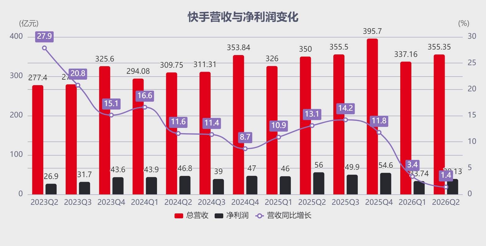 Kling AI Becomes Kuaishou’s Growth Engine