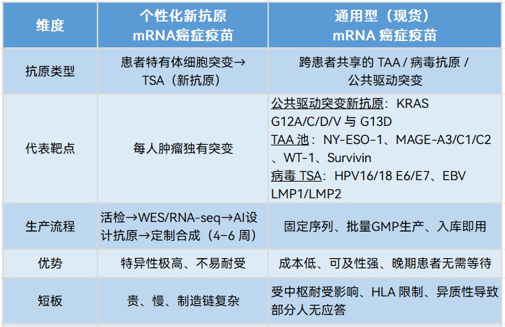 AI 癌症疫苗突破，距普及仍遙遠