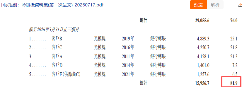 中際旭創的萬億考驗:現金、CPO 與客戶