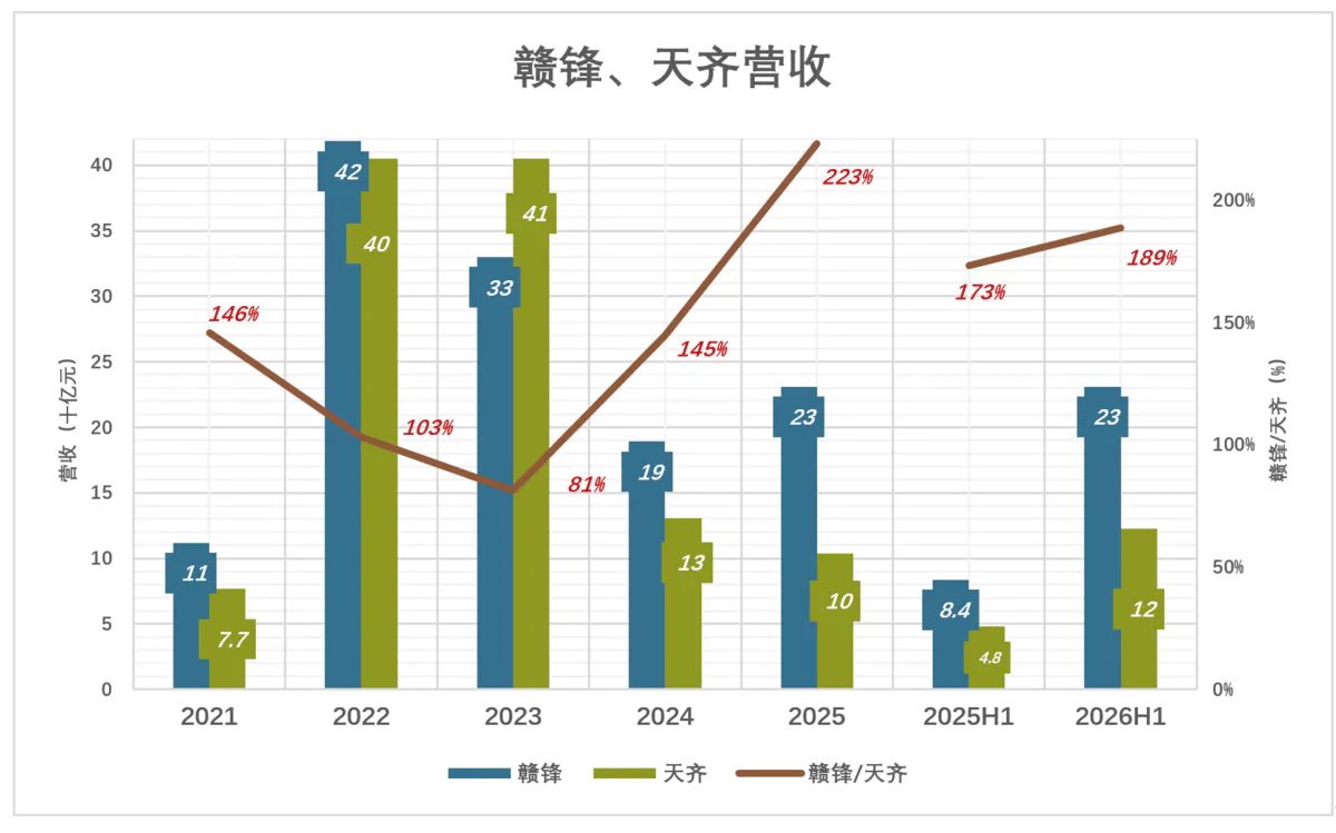 勤奋或将跑赢“有矿”