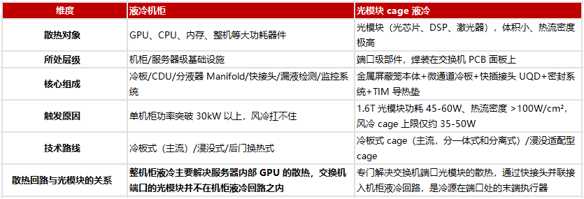 AI 液冷從投機題材走向基礎設施