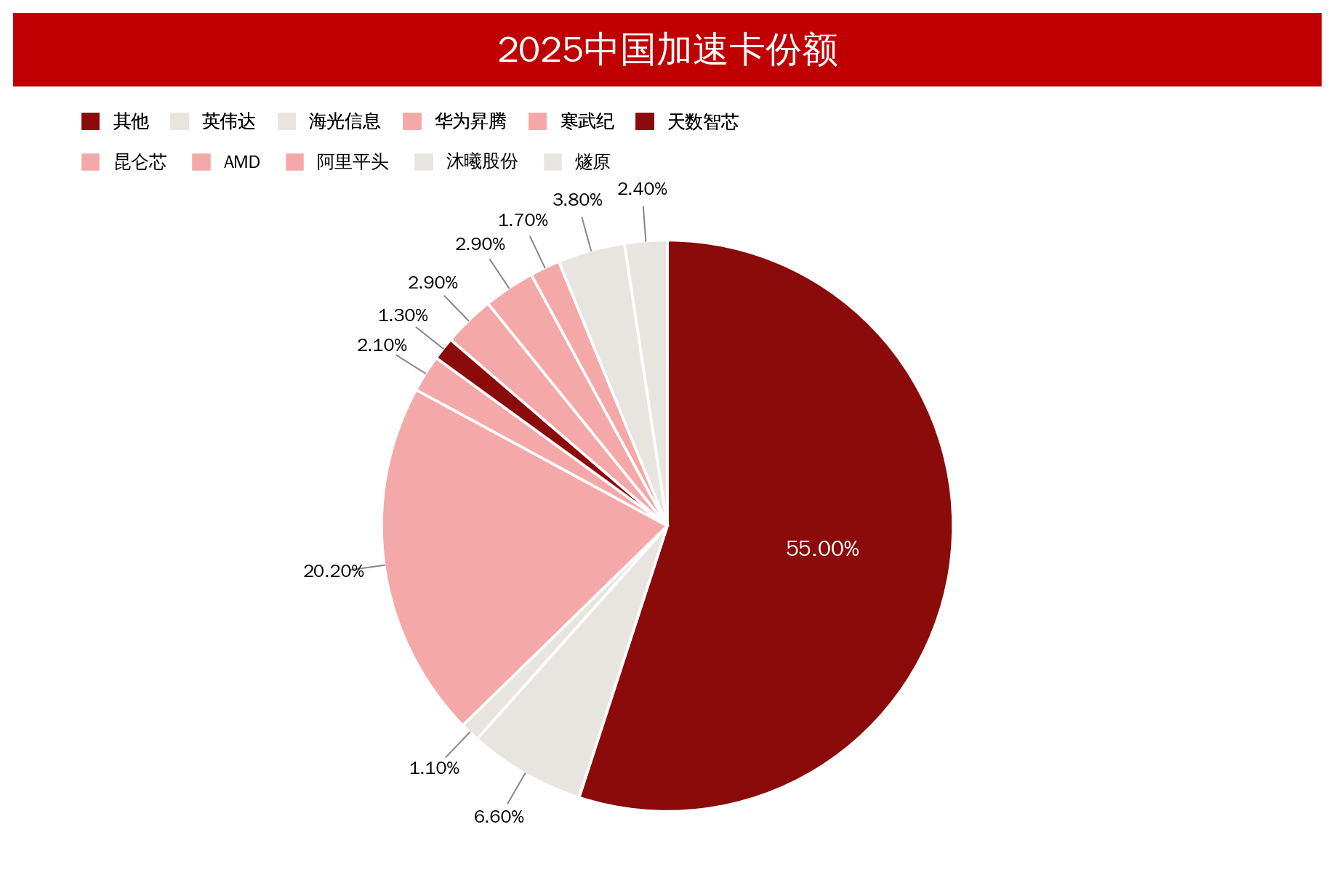 China's AI GPU Selloff Hides a Supply Race