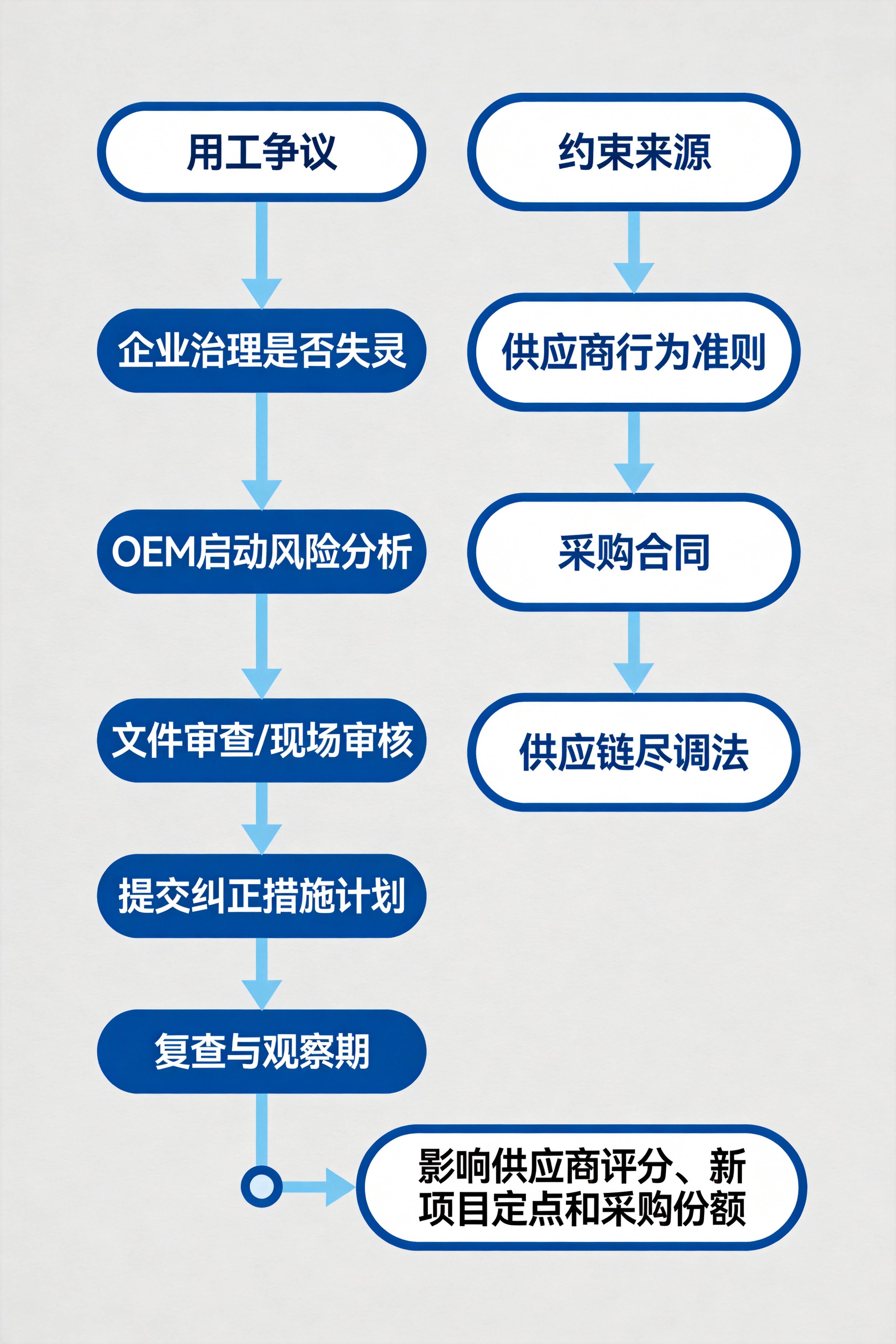 星宇股份的麻烦才刚开始