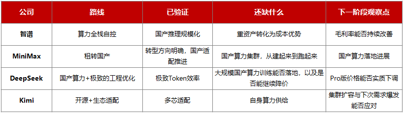 没有英伟达，大模型也能跑？