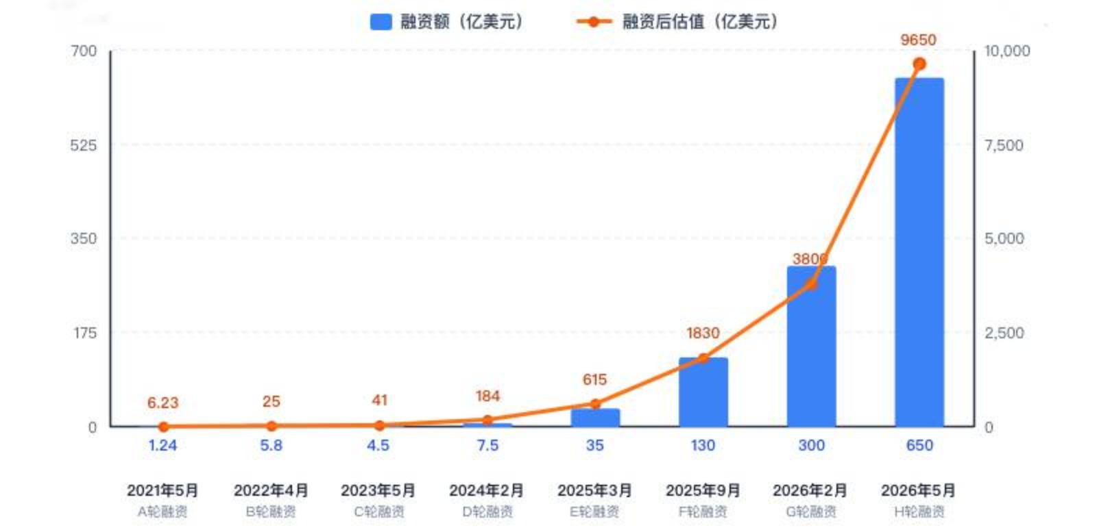 该撕下Anthropic“2万亿预期估值”的面具了