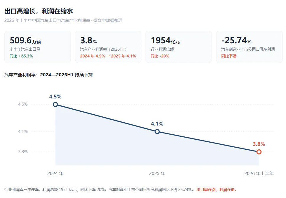 疯狂砸钱后,中国车出海开始纯过日子