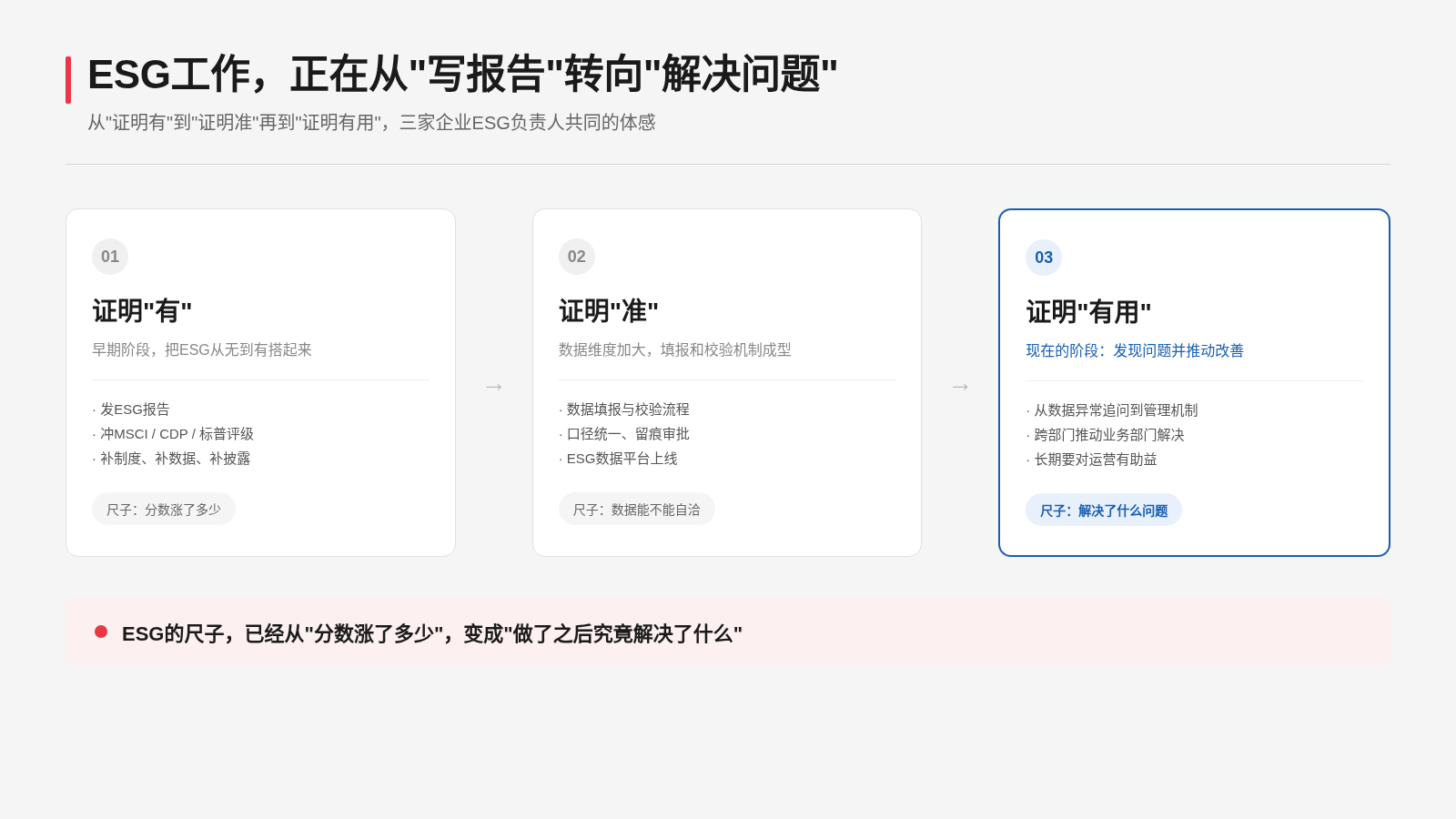 ESG不装了