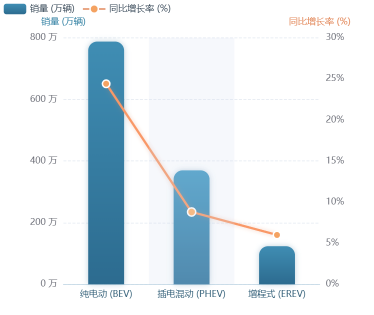 Nio ES9 Enters 9-Series with 5nm ADAS Chip