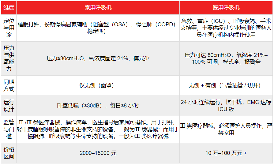 AI Ventilators Grab Home Health Gateways