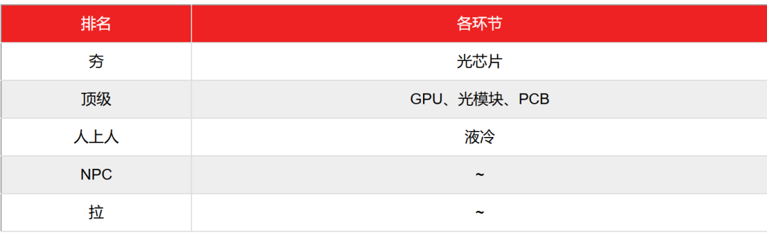AI Light Chips Fuel A-Share Boom
