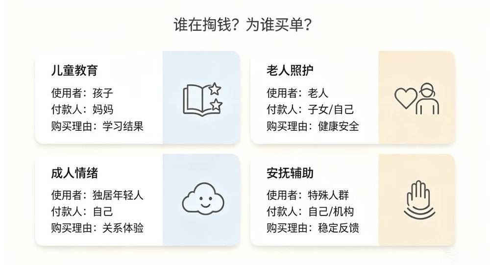 為何大多數 AI 陪伴產品活不過第 30 天