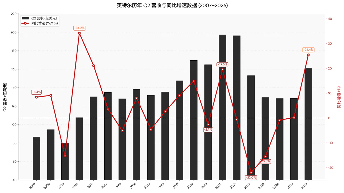 CPU卖爆了,英特尔却像那个干什么都辛酸的中年人