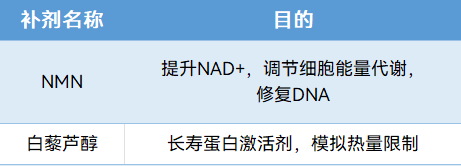 最有生意头脑的哈佛教授，是如何抗衰的？