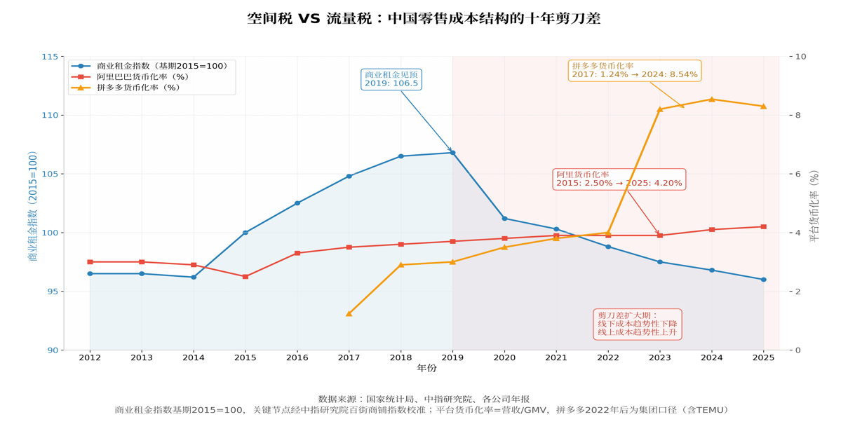 从8元到800元：流量税二十年暴涨的逻辑