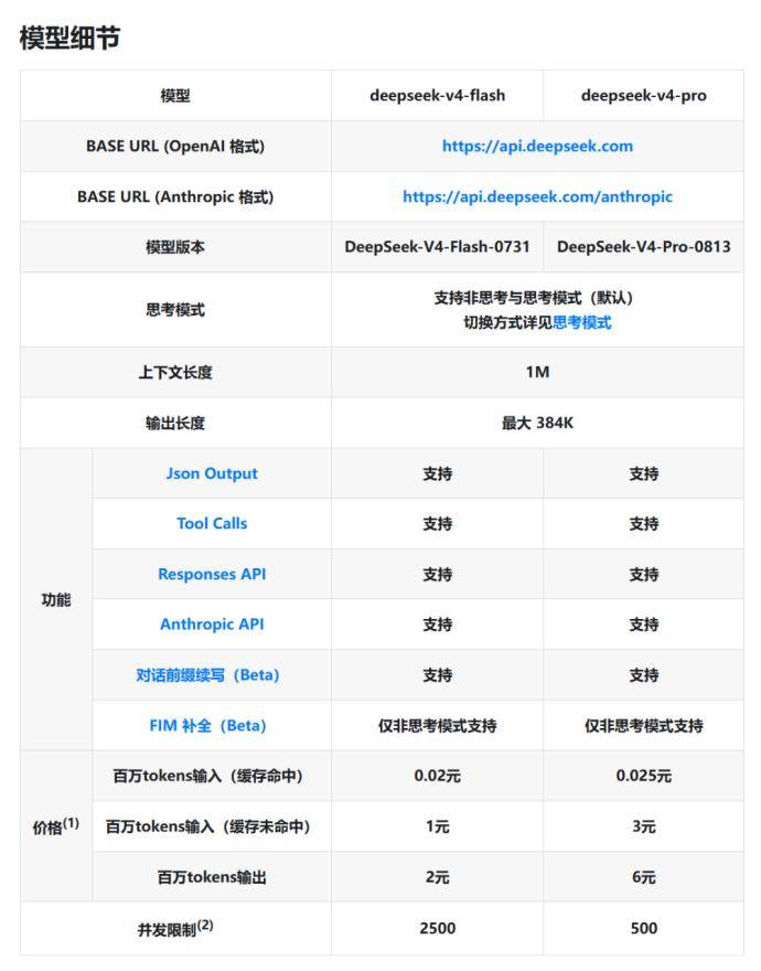 V4Pro正式版“V5”，但鹈鹕测试翻车了