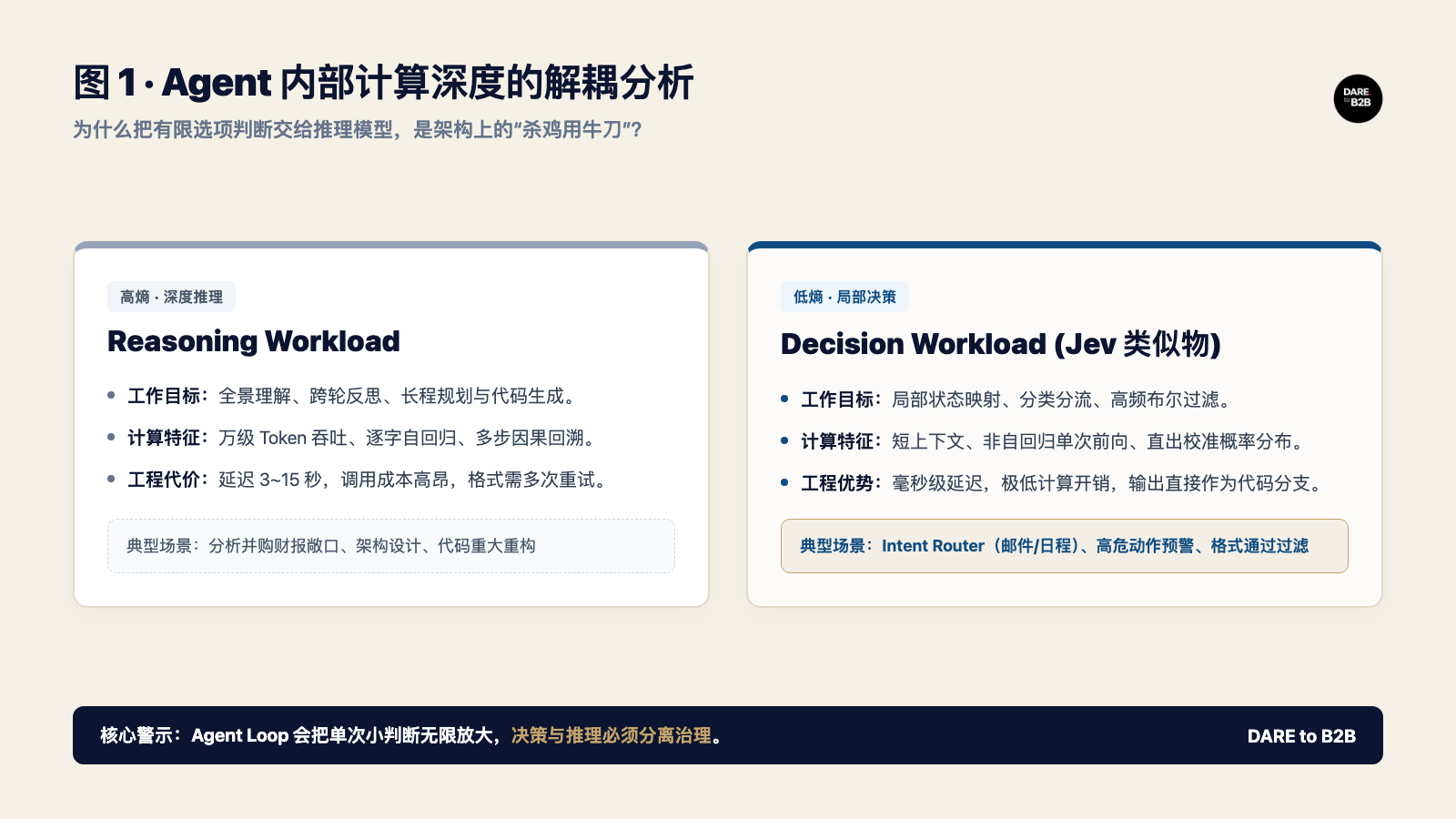 别再让大模型判断Yes or No了