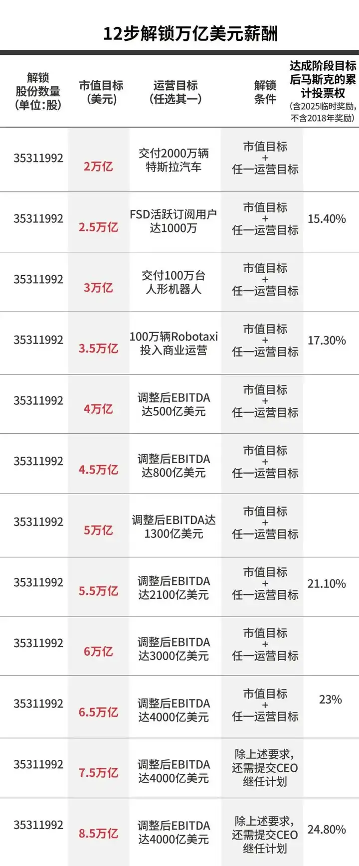 马斯克可能真觉得，造车没意思了。-虎嗅网